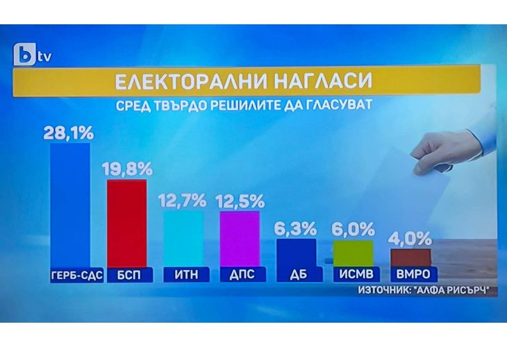 Електорални нагласи Електорални нагласи
